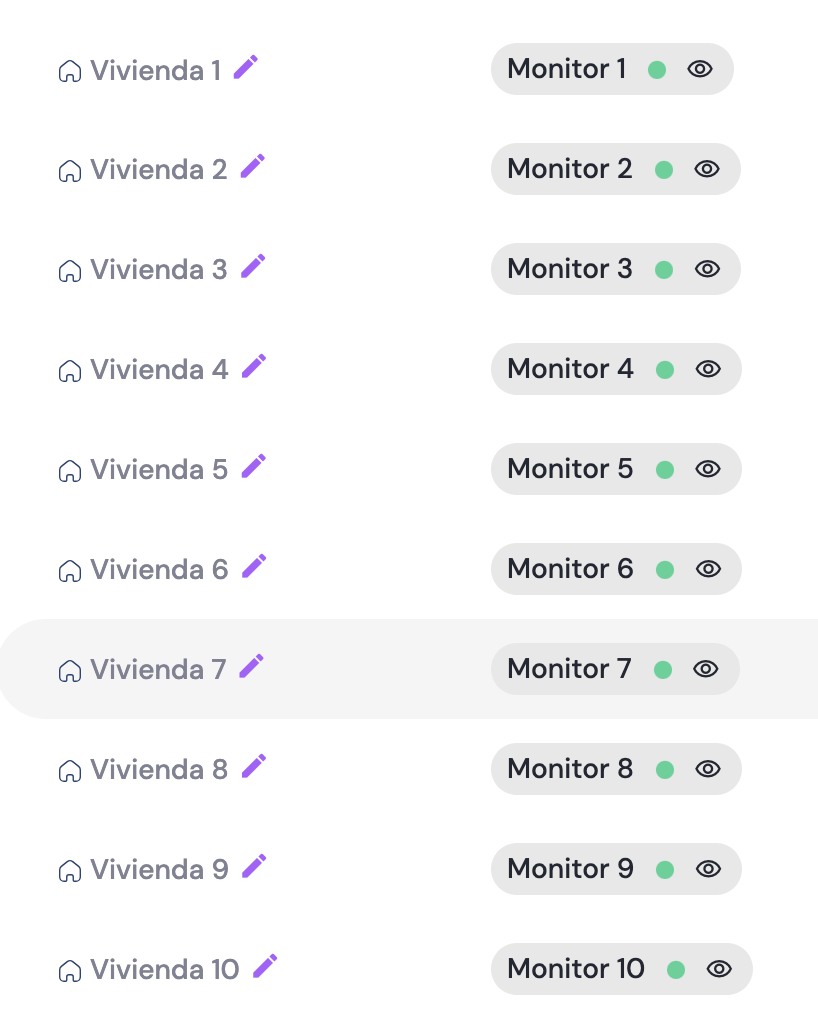 Listado de todas las viviendas de la comunidad y el estado del portero automatico