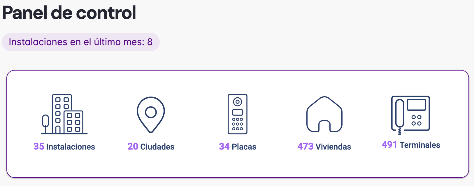 Panel de control de las unidades instaladas en la comunidad
